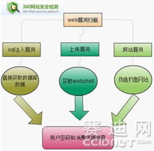 團(tuán)購網(wǎng)站安全漏洞 用戶消費(fèi)憑據(jù)可被冒用的技術(shù)風(fēng)險(xiǎn)與應(yīng)對(duì)