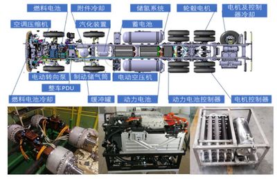 清華大學李建秋:燃料電池汽車的現(xiàn)狀與發(fā)展趨勢