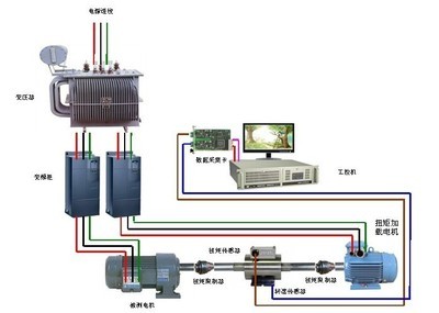 電力測功機 從選型到集成，威越檢測助力電機系統(tǒng)研發(fā)