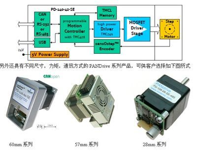 工控自動化應(yīng)用方案:基于can總線和trinamic智能步進電機的分布式控制方案