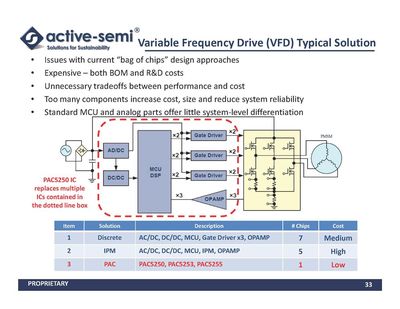 電機及其控制系統研發 2017年6月《微電機世界網》雜志專題聚焦