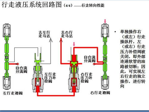 液壓傳動系統(tǒng)核心 回轉(zhuǎn)馬達、行走馬達與液壓控制系統(tǒng)詳解