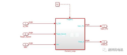 基于MATLAB/Simulink的永磁同步電機流頻比控制（i/f控制）系統(tǒng)仿真分析與研發(fā)探究