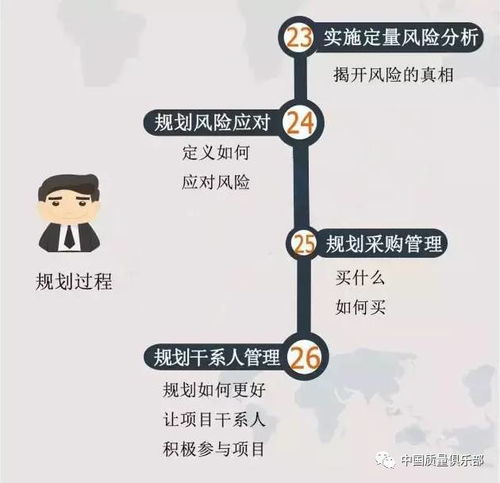 從APQP到項目管理 探索產品質量先期策劃的改進與47個過程融合之道