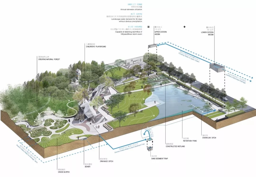 山水間綻放的機械與自然詩篇——廣州大魚公園景觀設計深度剖析
